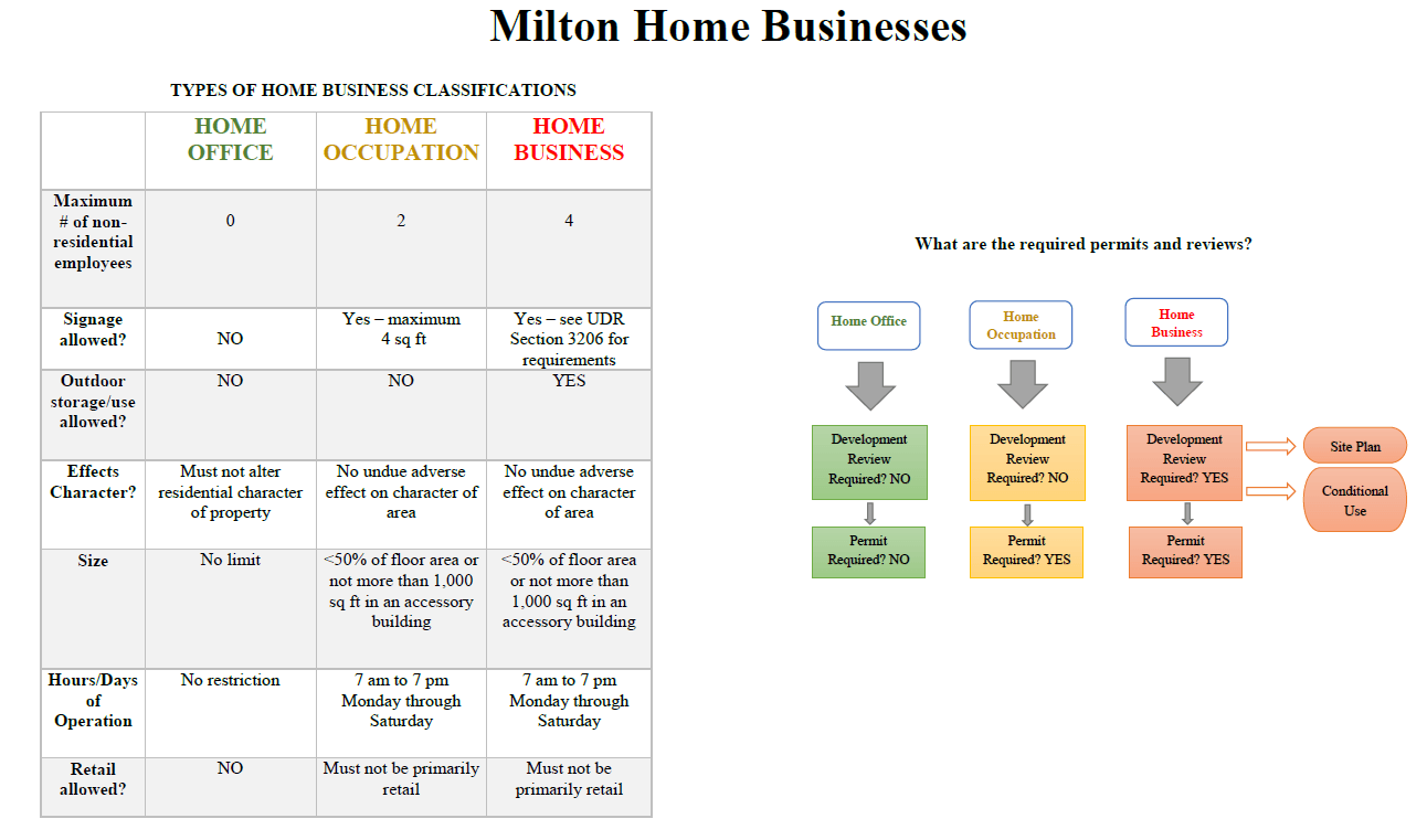 Home Business